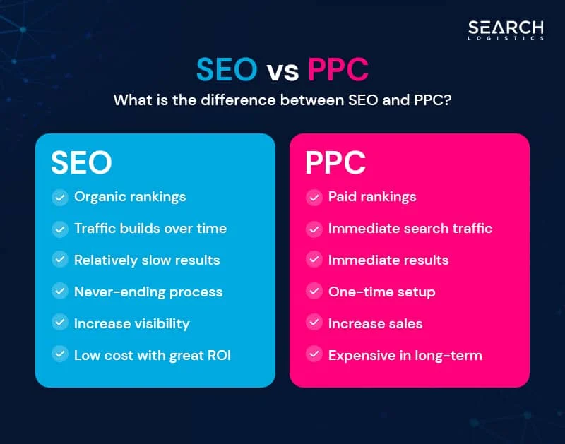 SEO vs PPC